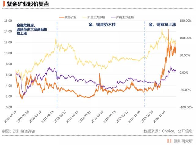 紫金矿业是怎样炼成的