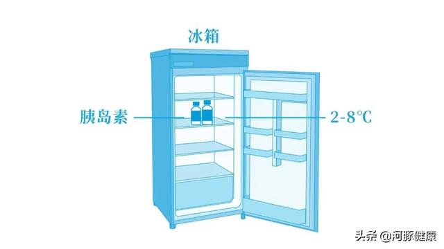 最全的糖尿病用药手册，方便您一次收藏到位3