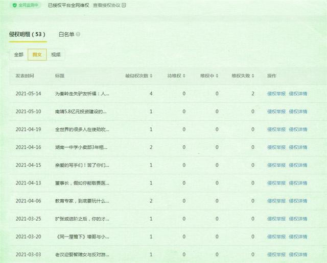 我在企鹅号的表现一般：85万阅读量，301个粉丝，146元收益