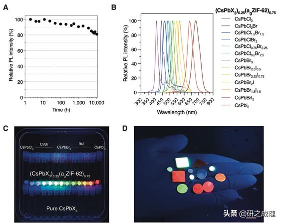 钙钛矿+MOF，一篇Science