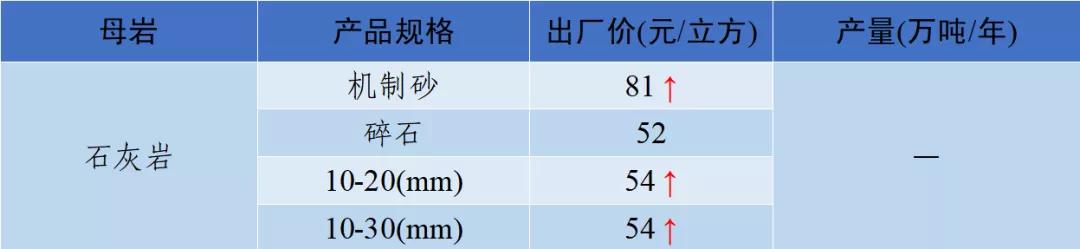 郴州制砂机械价格