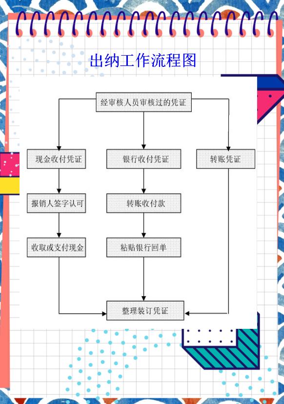 工作流程頭次見最詳細財務崗位工作流程拿財務做賬必背14個表格