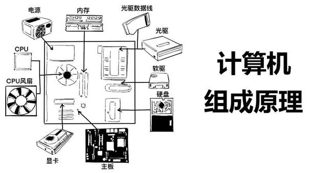 一篇漫画，看懂云计算-第6张图片-9158手机教程网