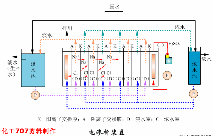 圆盘过滤机和圆盘浓缩机