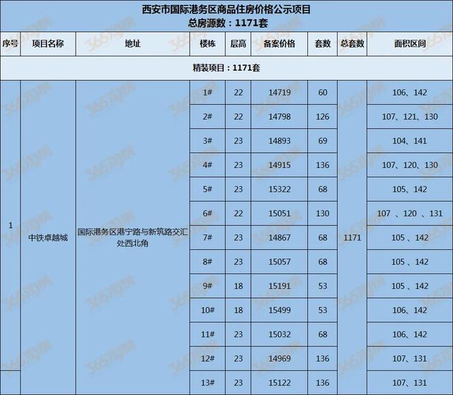 房博士