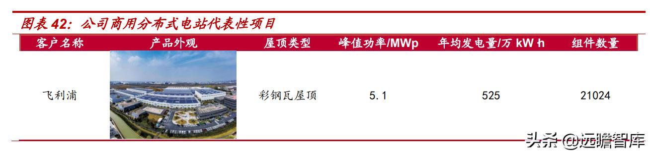 自发自用、余电上网，芯能科技：深耕分布式光伏，迎来发展机遇期