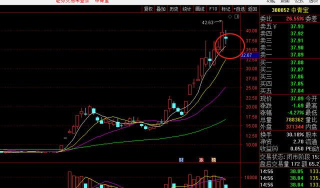 11-15早盘计划：不着急，先把手里的肉吃一会，盯着“下一块”