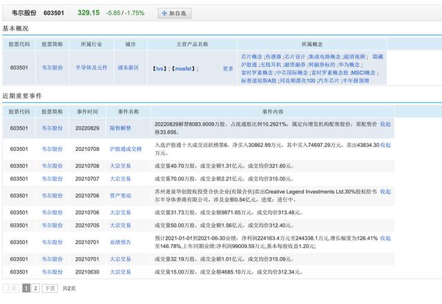 盘点一下A股的半导体芯片圈-第8张图片-9158手机教程网