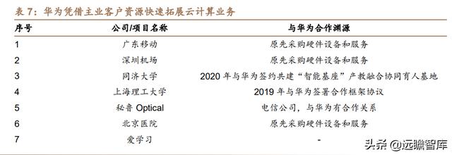 云计算：产业链梳理，成长空间有多大？远期利润率空间在多少？-第31张图片-9158手机教程网