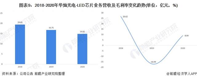 LED芯片行业龙头企业—华灿光电：坚持领先技术及高端市场战略-第9张图片-9158手机教程网