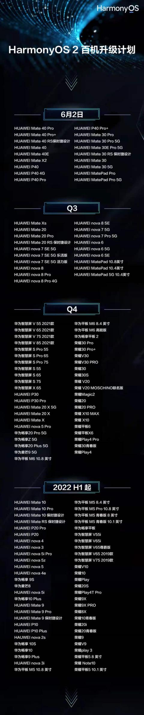 鸿蒙OS第二批正式版终于推送，众多机型皆可升级，升级方法很简单