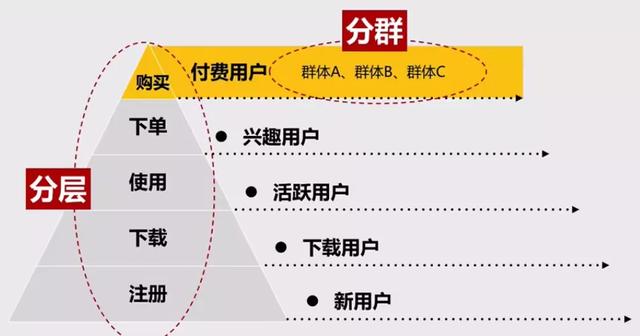 社群运营全流程解析(8步全面详细拆解)