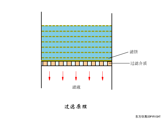 转鼓真空过滤机结构和工作原理
