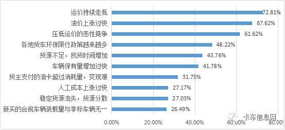 2000万货车司机经历了什么？