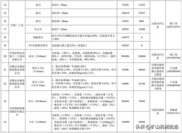 砂石供应商