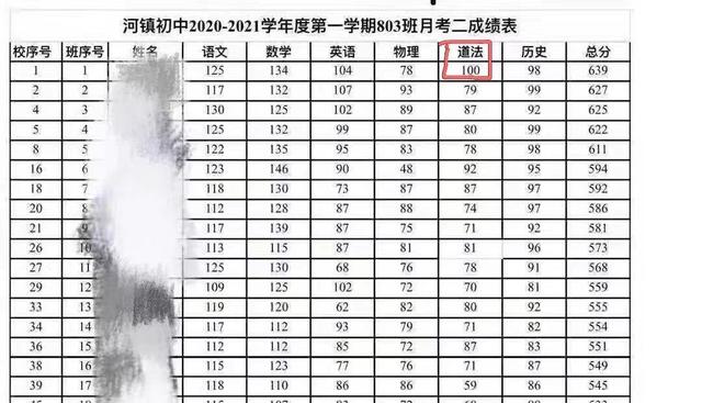 哥哥为救弟弟双双溺亡校方回应