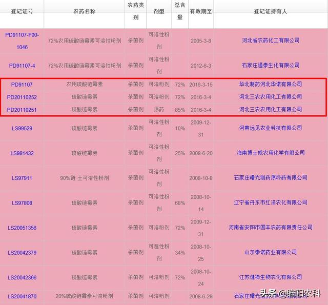 注意市场上的这个药都是假药，千万不要购买