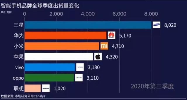 中国离不开苹果？可以肯定富士康离不开苹果，也离不开大陆