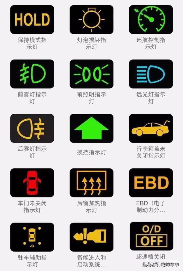 汽车仪表盘是什么意思