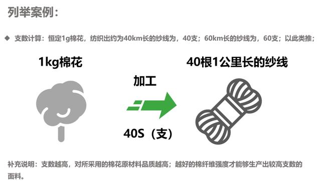 面料支数