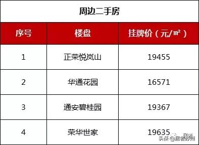 相城国展和昌府工程招标