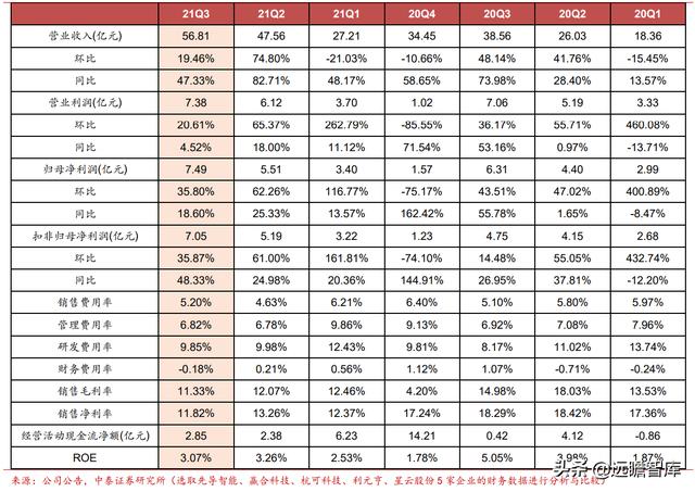 新能源汽车行业：2021Q3总结和2022年展望，及9大重点公司梳理