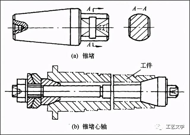 轴类零件