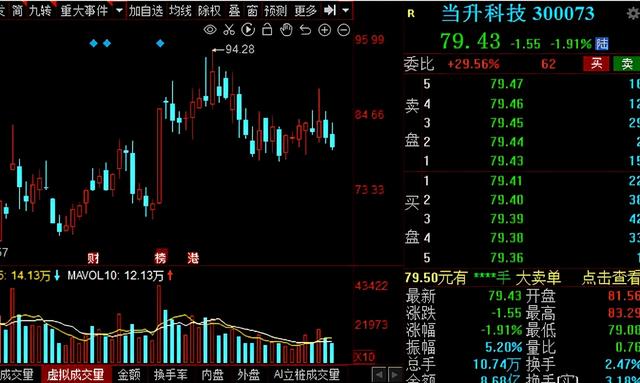 无“锂”不欢！2021锂电产业链核心龙头股名单请收好