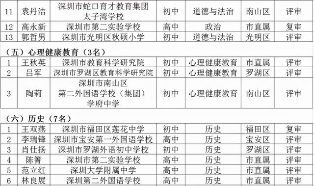 名师工程人选个人三年发展规划