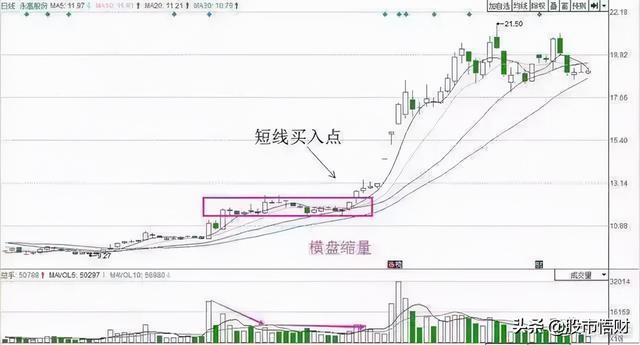 当你把“无量下跌”和“放量下跌”搞清楚了你离财富自由就不远了