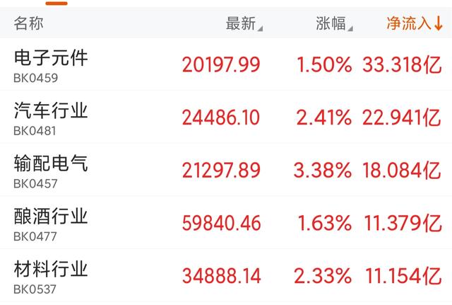 明天最后一天预测这些板块，大概率这样走，白酒，医药，新能源…