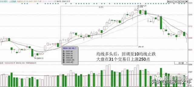 炒股软件短线 炒股软件短线