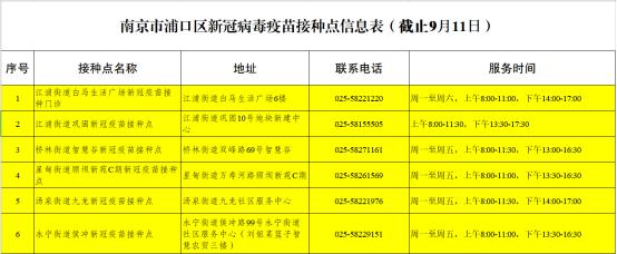 疫情通报|福建发生本土疫情，七地调整为中高风险地区