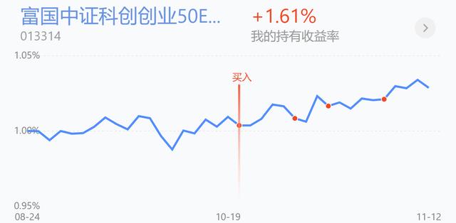 医药医疗领涨！新能源领跌加仓吗？白酒、证券、军工、半导体操作