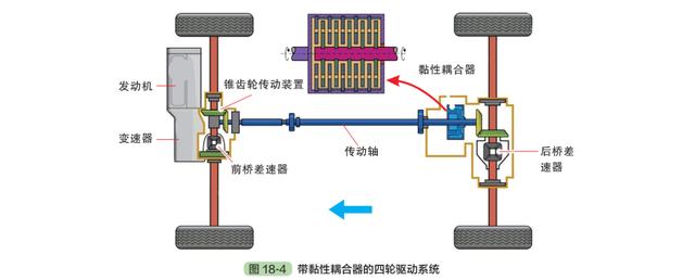 四轮驱动系统解释(四轮驱动系统大全)
