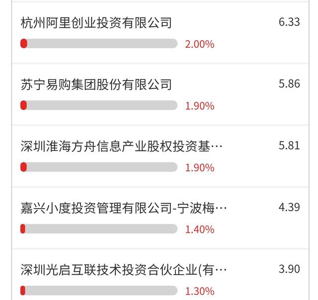 中国电信和中国联通还能持有吗