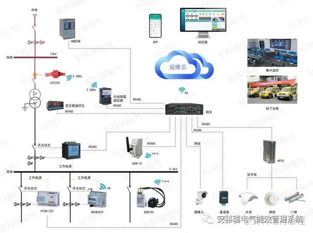 当物联网遇上电网 让电力设备主动“开口说话”