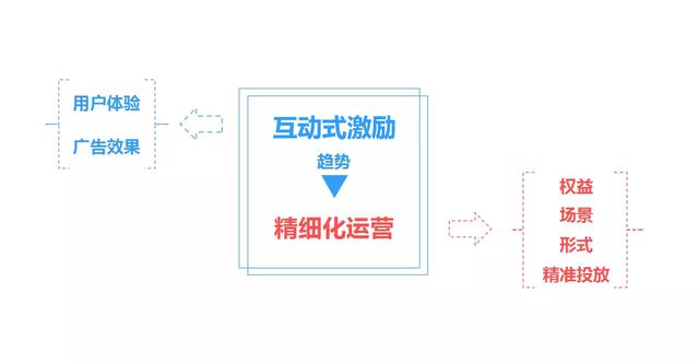送什么礼品成功率高（快消品互动激励模式）