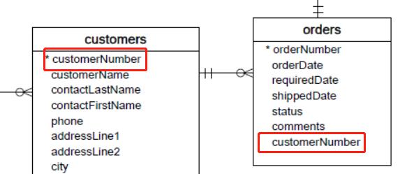 mysql学习4：select基础---多表查询-1