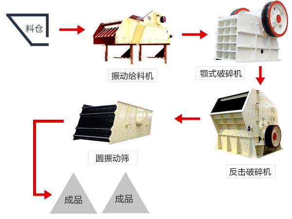 二手破碎机成套设备转让的简单介绍