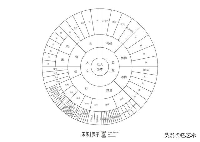 用油画棒玩出炫彩淋漓？你没见过的儿童色彩课