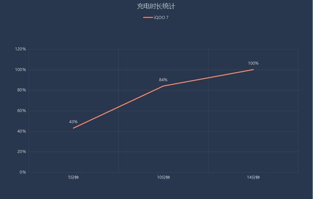 iQOO 7深度体验：一部能够给你带来进阶游戏体验的手机-第17张图片-9158手机教程网