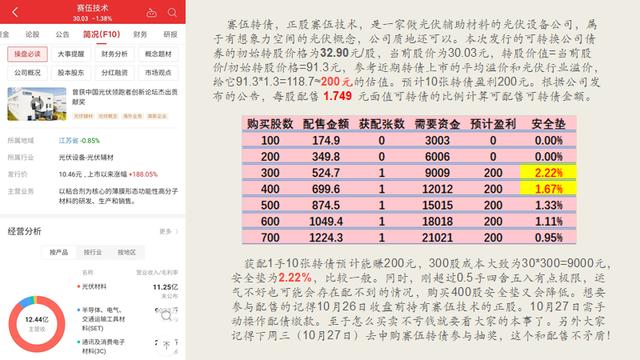 新能源大涨！赚肿了