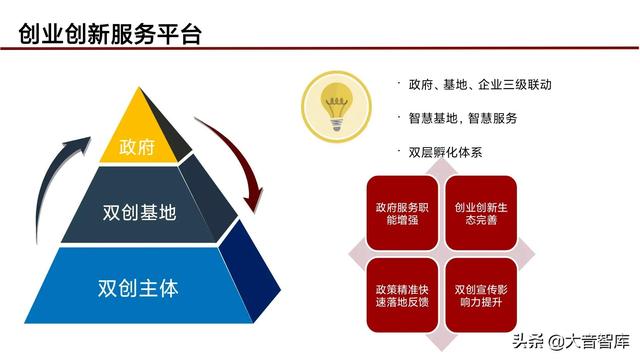 “5G+人工智能+区块链”智慧城市新基建综合解决方案（PPT）