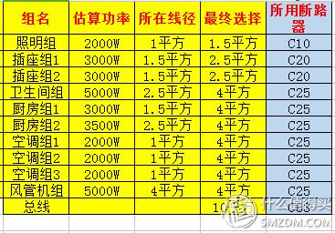 电缆zc和zr哪个价格高,电缆zr和zc的价格区别
