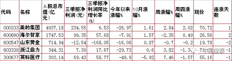 周五A股重要投资信息