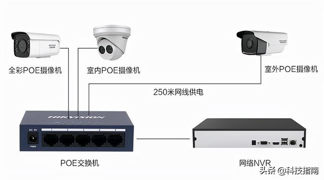 监控密码忘记了怎么办