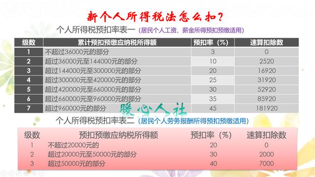 自媒体1万扣多少税（自媒体收入1万退税）