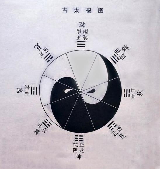 科学与周易 易经入门，还真需要点儿天文学基础，学起来才有意思