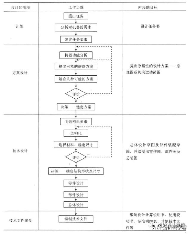 颚式破碎机的运动学尺寸